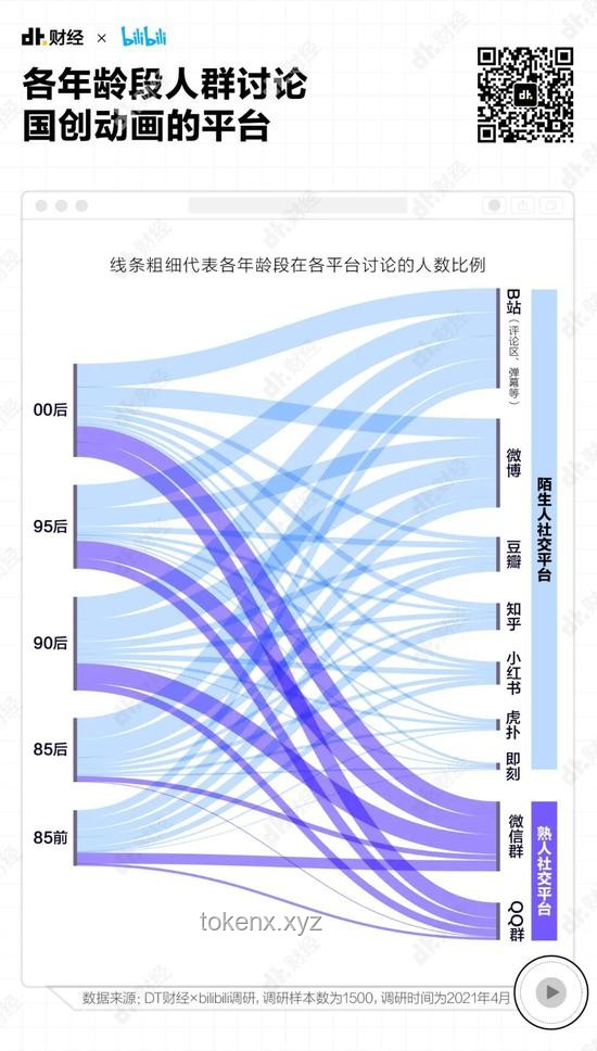 2025年成年人朋友圈趋势预测：深度、真实与个性化的融合